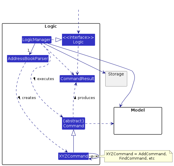 Developer Guide