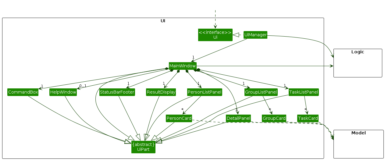 Structure of the UI Component